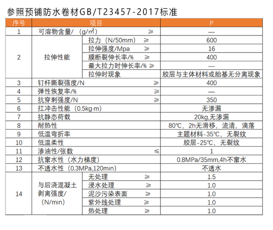 HDPE带自粘层防水卷材-表格.jpg