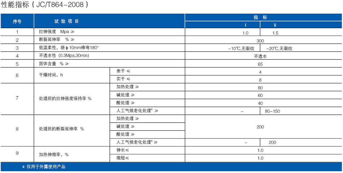 水性聚氨酯防水涂料.jpg